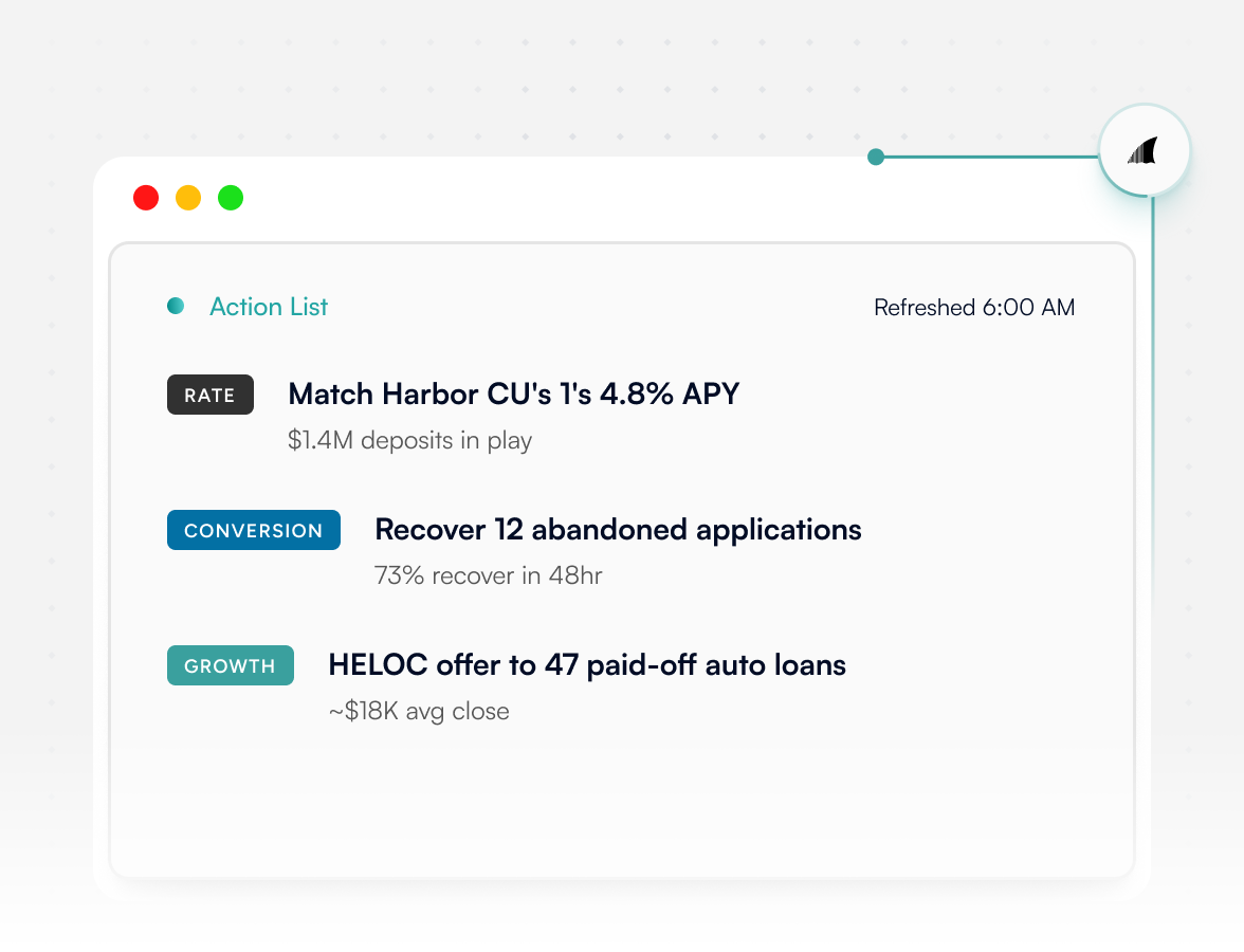 RateShark action list of competitor rate moves and recommendations